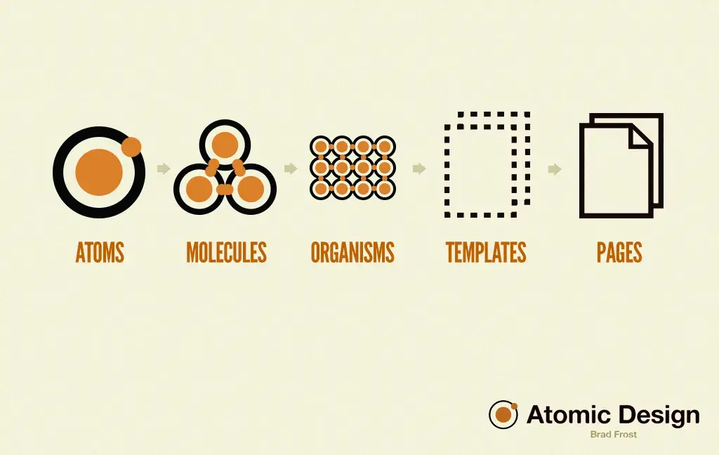 atomic design
