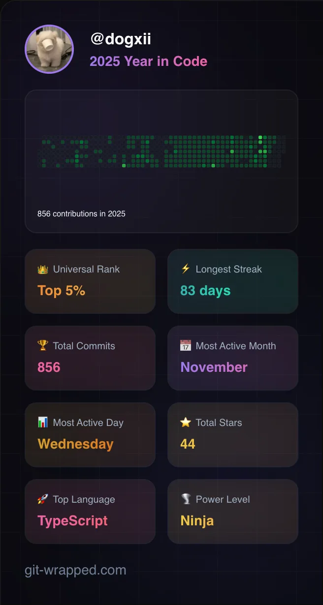 GitHub 2025
