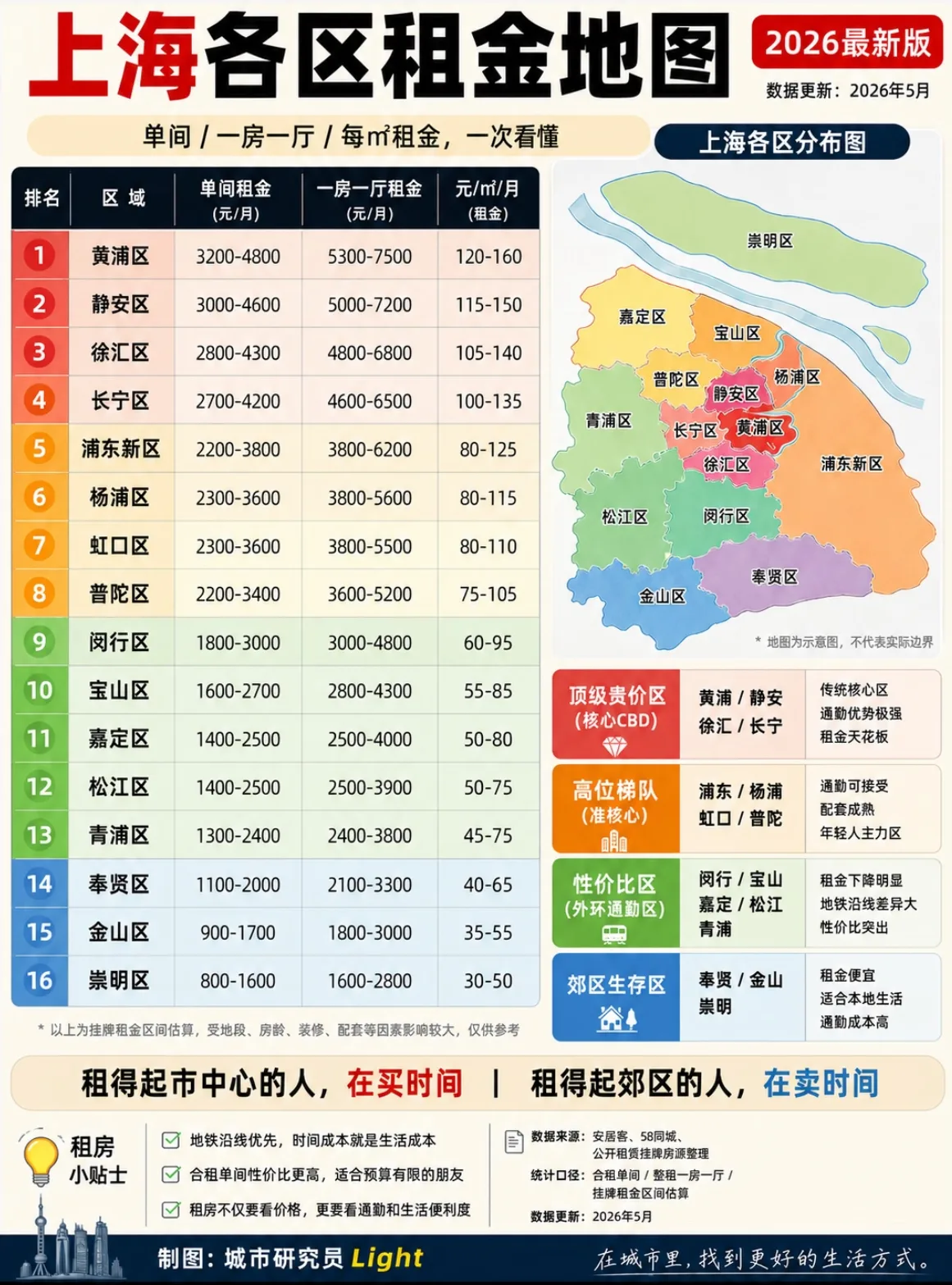 prices