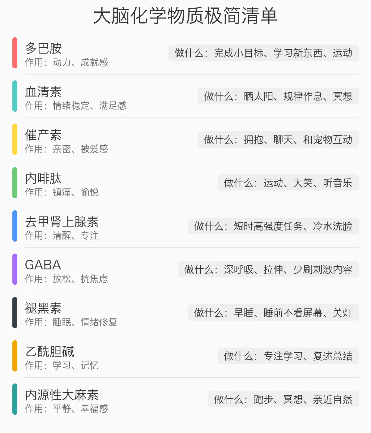list